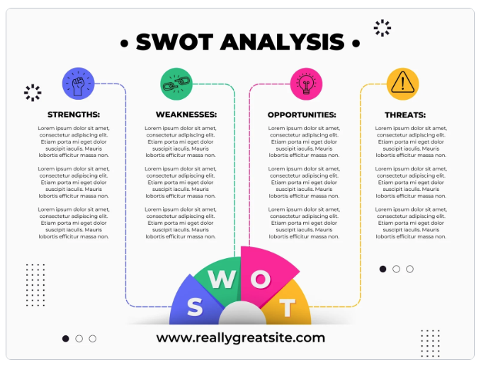 Image of potential SWOT template for market research